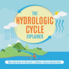 The_Hydrologic_Cycle_Explained_Water_Cycle_Books_for_Kids_Grade_5_Children_s_Science_Education
